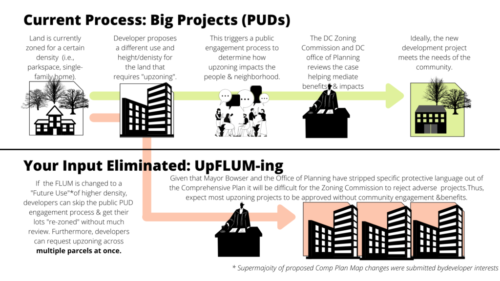 Reject UpFLUMing